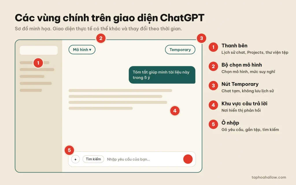 giao-dien-chatgpt-2026