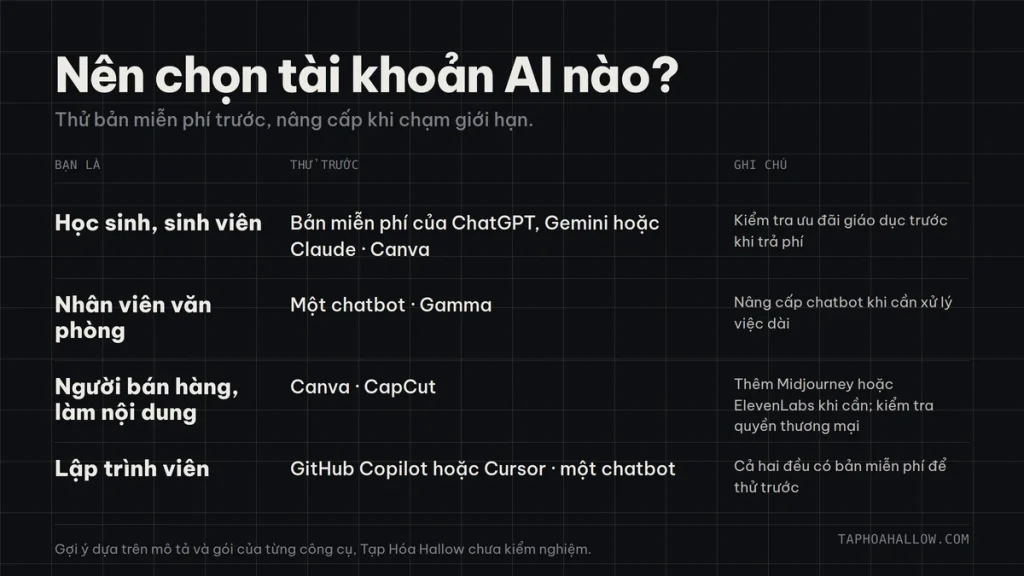 chọn tài khoản ai theo nhu cầu