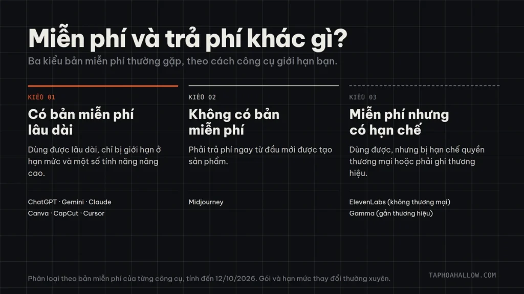 tài khoản ai miễn phí trả phí